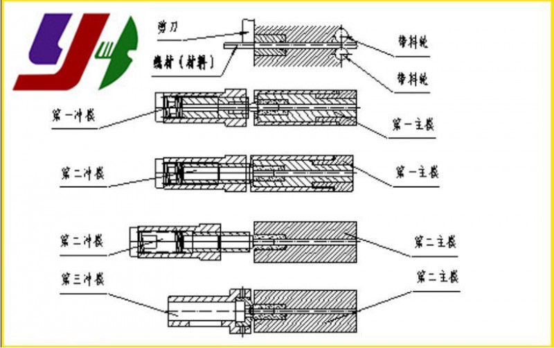 二模三冲成型图